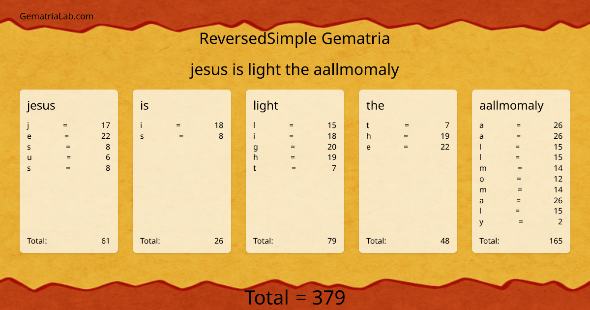 jesus is light the aallmomaly in reversedSimple Gematria